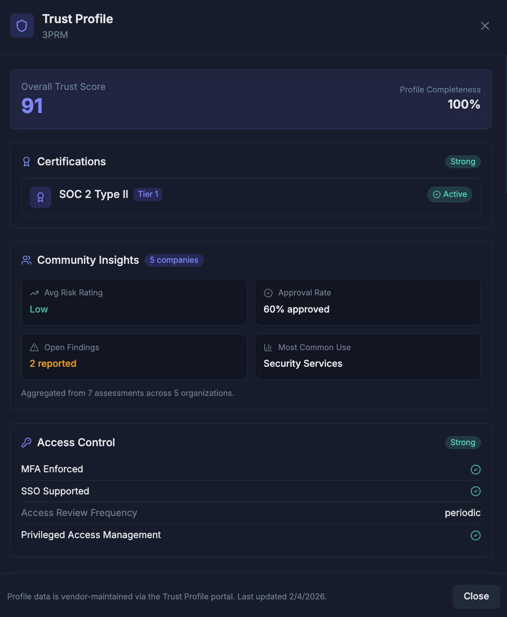 Detailed vendor trust profile showing security score, certifications, controls, and community insights